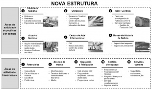 Esquema da redefinición do proxecto