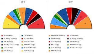 Reparto de escanos no Parlamento belga (clique para ampliar)
